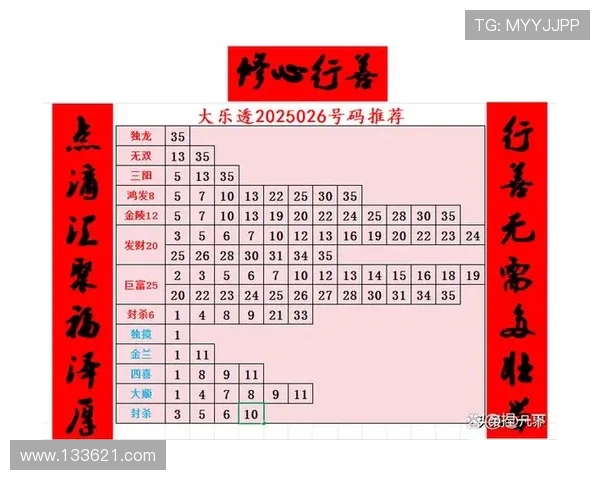 大乐透最新开奖详情及中奖号码完整公布